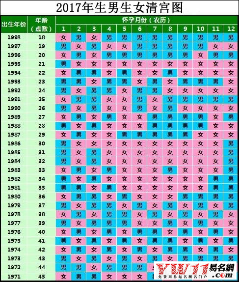 2020生男生女預測表