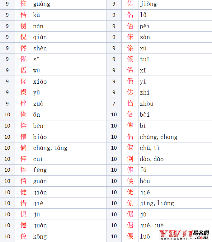 亻字旁的字有哪些